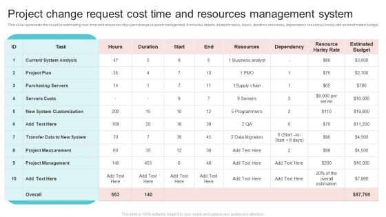 Project Change Request Cost Time And Resources Management System Infographics PDF