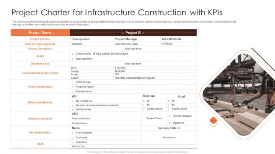 Project Charter For Infrastructure Construction With Kpis Background PDF