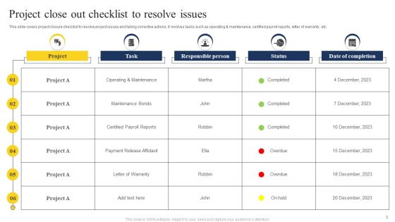 Project Close Out Checklist Ppt PowerPoint Presentation Complete With Slides