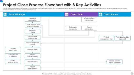 Project Close Ppt PowerPoint Presentation Complete Deck With Slides