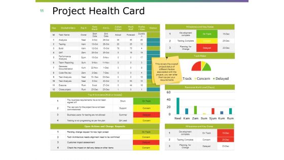 Project Closing Procedure Ppt PowerPoint Presentation Complete Deck With Slides
