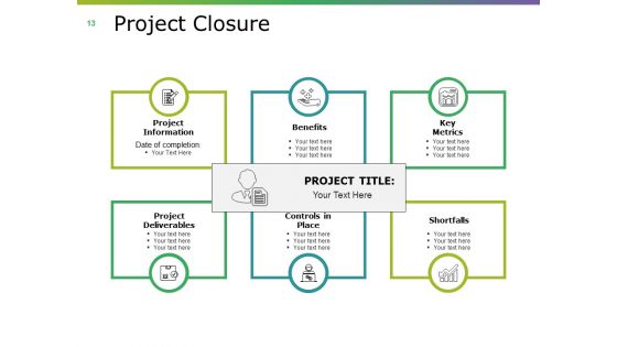 Project Closing Procedure Ppt PowerPoint Presentation Complete Deck With Slides