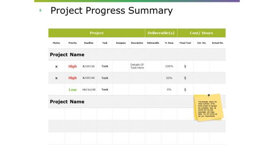 Project Closing Procedure Ppt PowerPoint Presentation Complete Deck With Slides