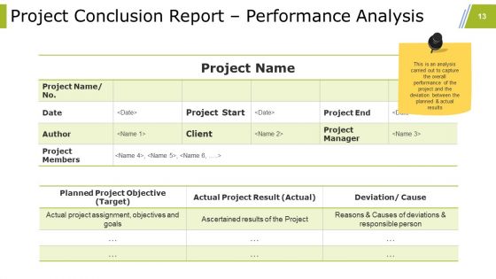 Project Closure Activities In Project Management Ppt PowerPoint Presentation Complete Deck With Slides