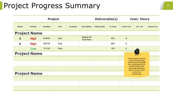 Project Closure Activities In Project Management Ppt PowerPoint Presentation Complete Deck With Slides