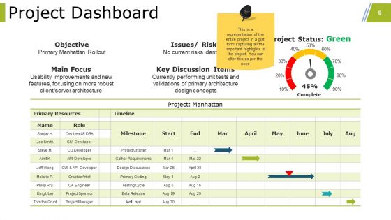 Project Closure Activities In Project Management Ppt PowerPoint Presentation Complete Deck With Slides