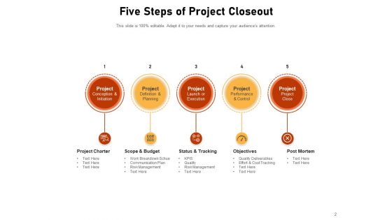 Project Closure Circular Outline Implementation Ppt PowerPoint Presentation Complete Deck