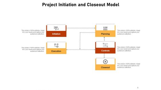 Project Closure Circular Outline Implementation Ppt PowerPoint Presentation Complete Deck
