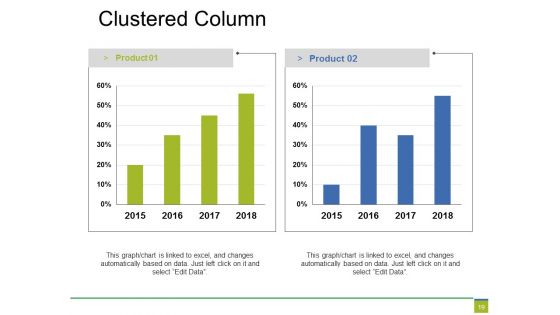 Project Closure Ppt PowerPoint Presentation Complete Deck With Slides