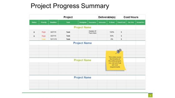 Project Closure Ppt PowerPoint Presentation Complete Deck With Slides