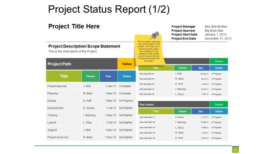 Project Closure Ppt PowerPoint Presentation Complete Deck With Slides