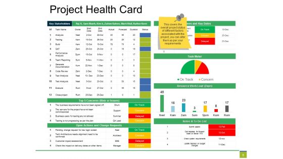 Project Closure Ppt PowerPoint Presentation Complete Deck With Slides