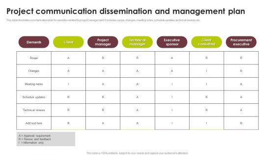 Project Communication Dissemination And Management Plan Template PDF