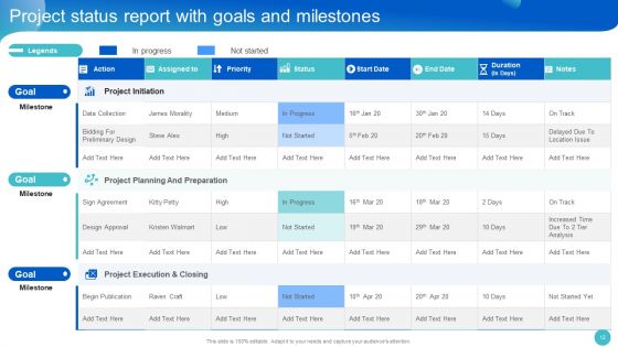 Project Communication Management Bundle Ppt PowerPoint Presentation Complete With Slides