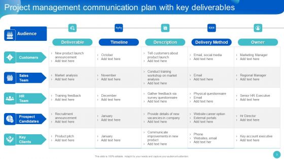Project Communication Management Bundle Ppt PowerPoint Presentation Complete With Slides