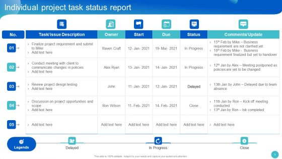 Project Communication Management Bundle Ppt PowerPoint Presentation Complete With Slides