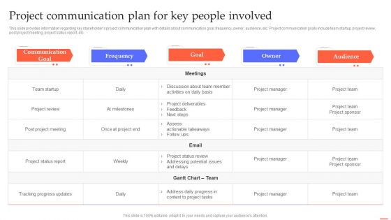 Project Communication Plan For Key People Involved Efficient Project Administration By Leaders Slides PDF