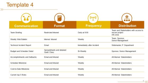 Project Communication Plan Ppt PowerPoint Presentation Complete Deck With Slides