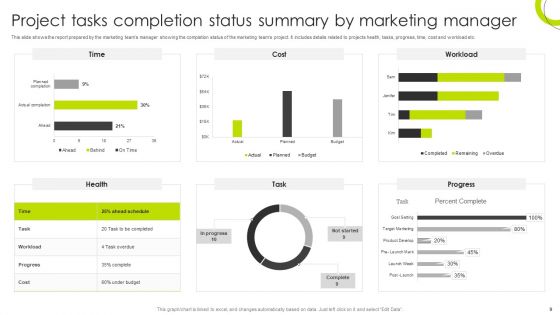 Project Completion Summary Ppt PowerPoint Presentation Complete Deck With Slides