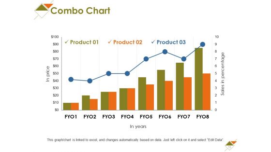 Project Conclusion Ppt PowerPoint Presentation Complete Deck With Slides