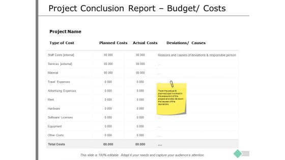 Project Conclusion Report Budget Costs Ppt PowerPoint Presentation Ideas Designs