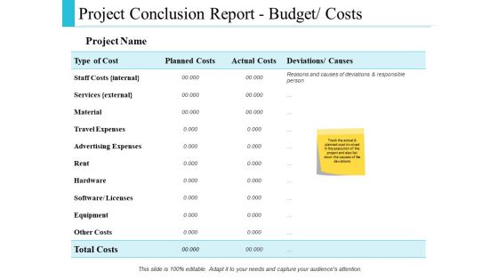 Project Conclusion Report Budget Costs Ppt PowerPoint Presentation Infographic Template Graphic Tips Project Conclusion Report Budget Costs Ppt PowerPoint Presentation Infographic Template Graphic Tips