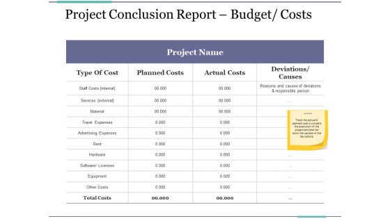 Project Conclusion Report Budget Costs Ppt PowerPoint Presentation Infographics Structure