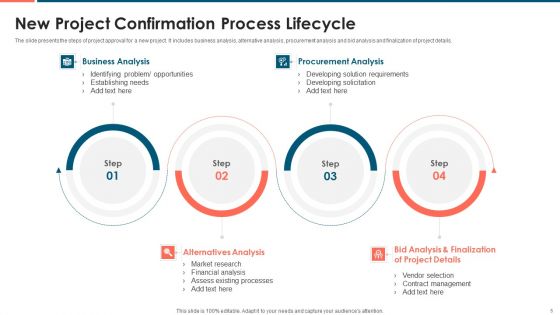 Project Confirmation Ppt PowerPoint Presentation Complete With Slides