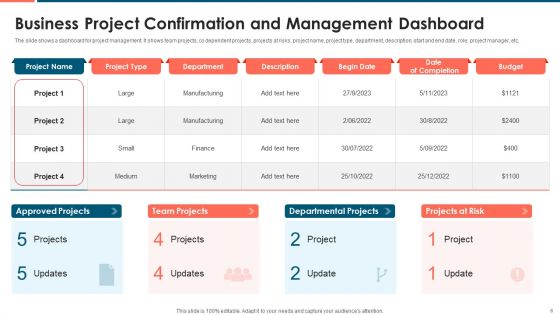 Project Confirmation Ppt PowerPoint Presentation Complete With Slides