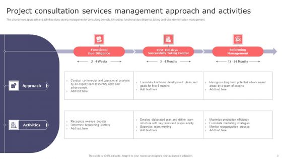 Project Consultation Services Ppt PowerPoint Presentation Complete Deck With Slides