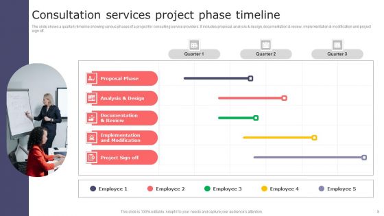 Project Consultation Services Ppt PowerPoint Presentation Complete Deck With Slides