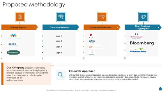 Project Consultation Services Proposal Ppt Slides Proposed Methodology Background PDF
