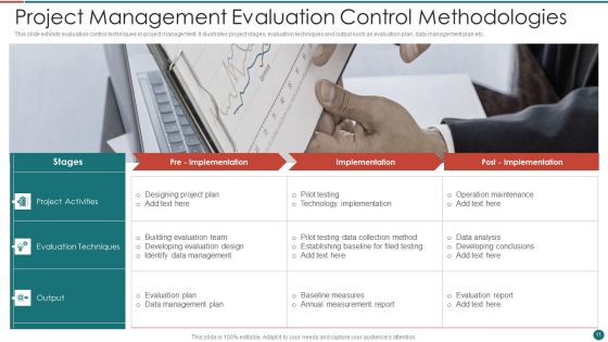 Project Control Methodologies Ppt PowerPoint Presentation Complete With Slides