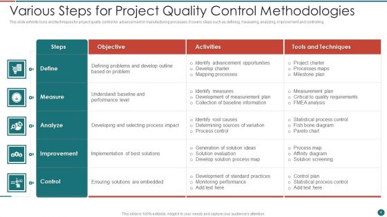 Project Control Methodologies Ppt PowerPoint Presentation Complete With Slides