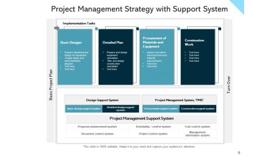 Project Control Plan Of Action Ppt PowerPoint Presentation Complete Deck