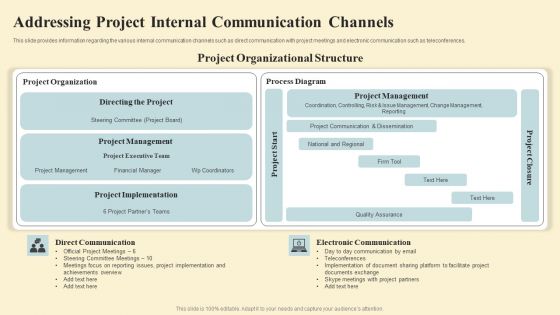 Project Coordination Plan Addressing Project Internal Communication Channels Slides PDF