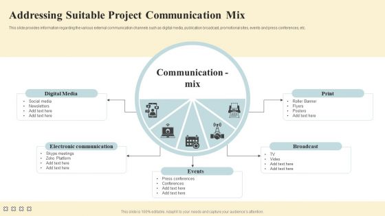 Project Coordination Plan Addressing Suitable Project Communication Mix Ideas PDF Project Coordination Plan Addressing Suitable Project Communication Mix Ideas PDF