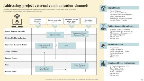Project Coordination Plan Ppt PowerPoint Presentation Complete Deck With Slides