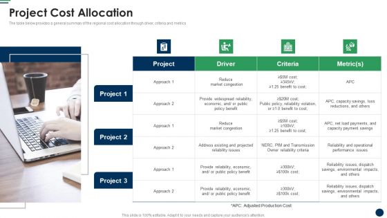 Project Cost Allocation Cost Sharing And Exercisebased Costing System Topics PDF