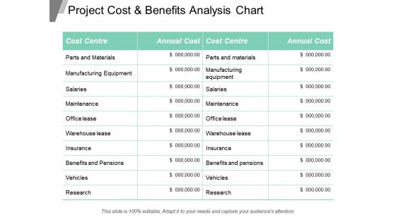 Project Cost And Benefits Analysis Chart Ppt Powerpoint Presentation Inspiration Slideshow Project Cost And Benefits Analysis Chart Ppt Powerpoint Presentation Inspiration Slideshow