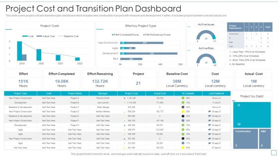 Project Cost And Transition Plan Dashboard Clipart PDF