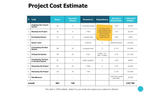 Project Cost Estimate Planning The Project Ppt PowerPoint Presentation Show Graphics Design
