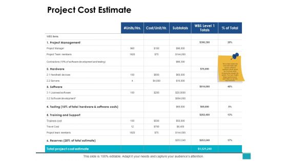 Project Cost Estimate Ppt PowerPoint Presentation Ideas Sample