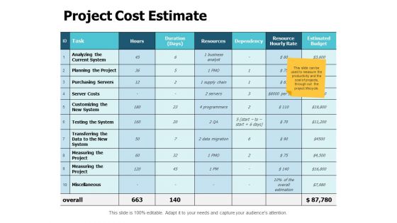 Project Cost Estimate Ppt PowerPoint Presentation Slide