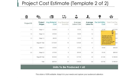 Project Cost Estimate Project Stages Ppt PowerPoint Presentation Ideas Format Ideas