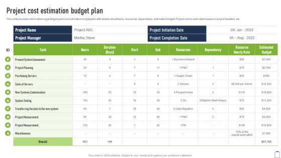 Project Cost Estimation Budget Plan Project Managers Playbook Sample PDF