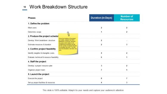 Project Cost Estimation Methods Ppt PowerPoint Presentation Complete Deck With Slides
