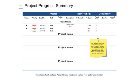 Project Cost Estimation Methods Ppt PowerPoint Presentation Complete Deck With Slides