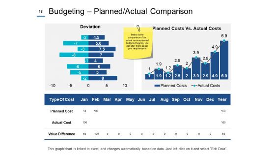 Project Cost Estimation Methods Ppt PowerPoint Presentation Complete Deck With Slides