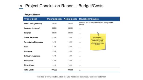 Project Cost Estimation Methods Ppt PowerPoint Presentation Complete Deck With Slides